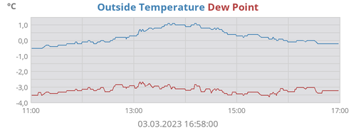 Temperatura